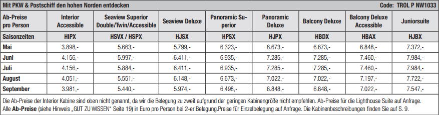 Autorundreise mit Pkw und Havila den hohen Norden entdecken